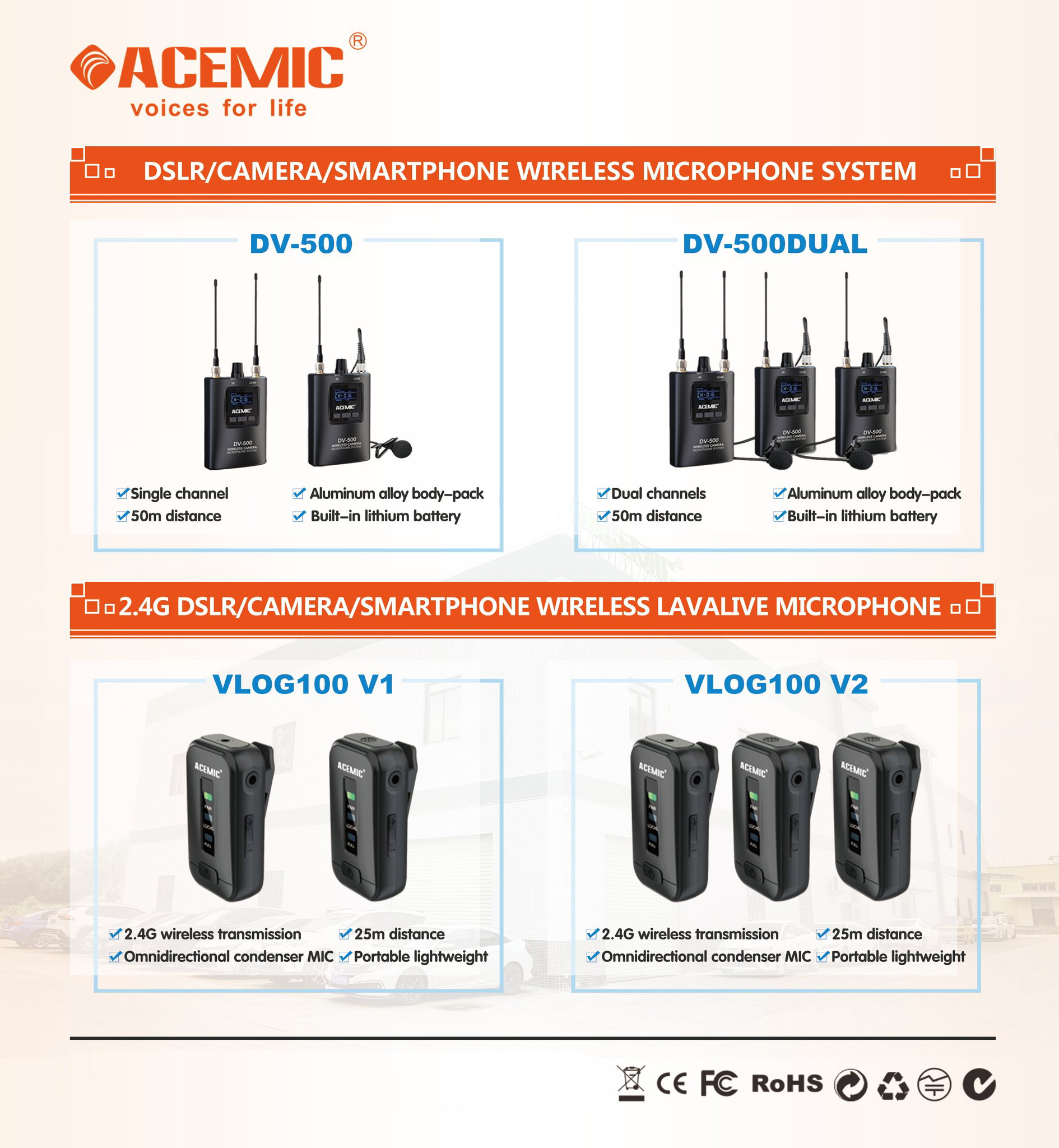Wireless Camera Microphones
